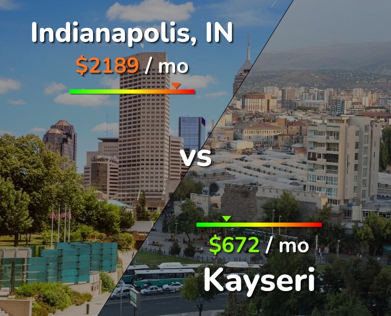 Cost of living in Indianapolis vs Kayseri infographic