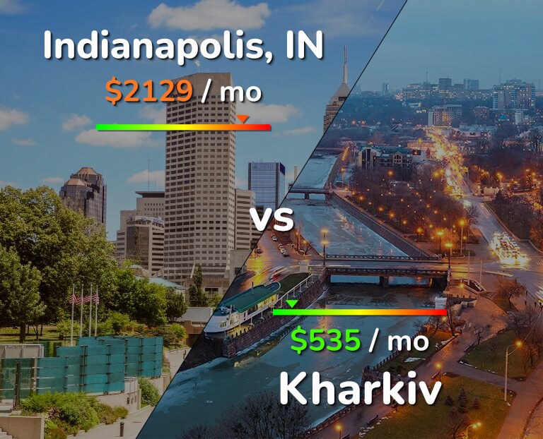 Cost of living in Indianapolis vs Kharkiv infographic