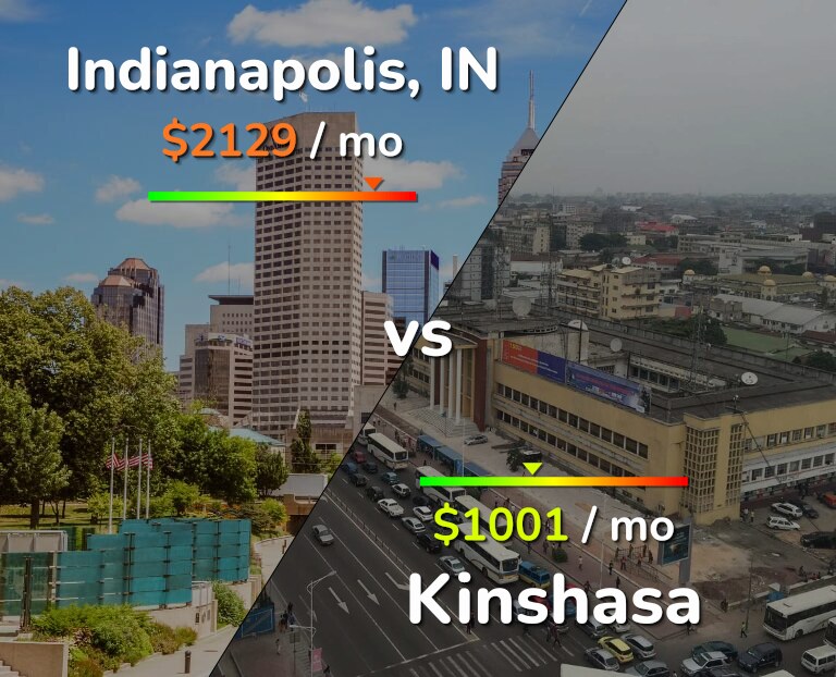 Cost of living in Indianapolis vs Kinshasa infographic