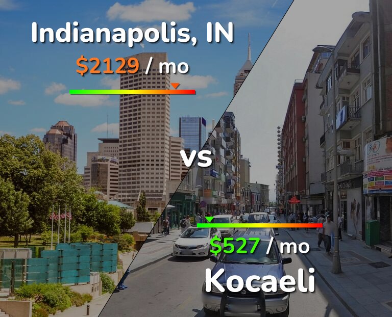 Cost of living in Indianapolis vs Kocaeli infographic