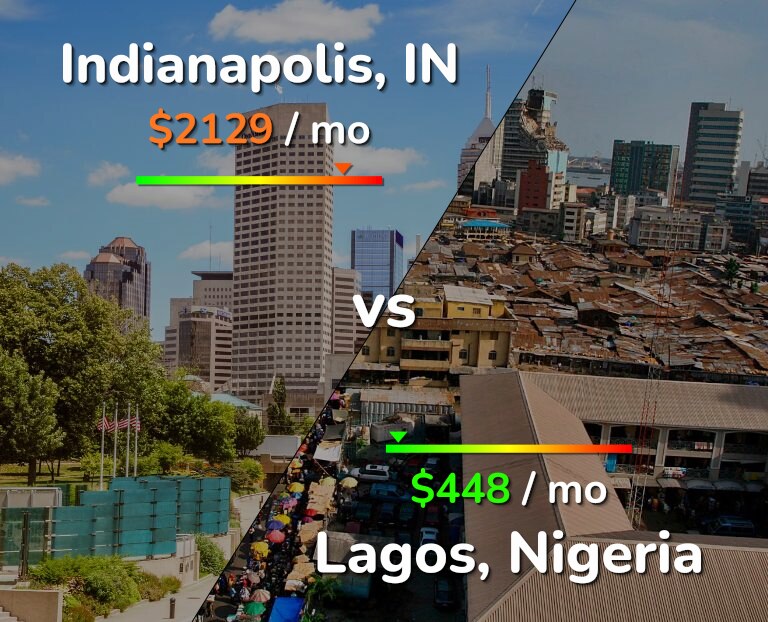 Cost of living in Indianapolis vs Lagos infographic