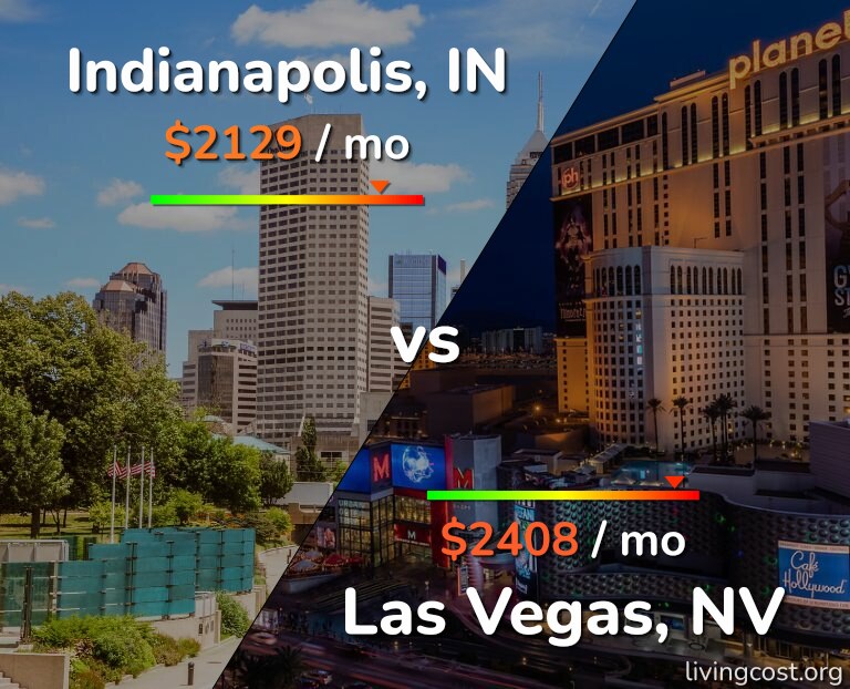 Cost of living in Indianapolis vs Las Vegas infographic