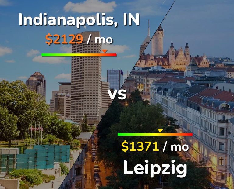 Cost of living in Indianapolis vs Leipzig infographic