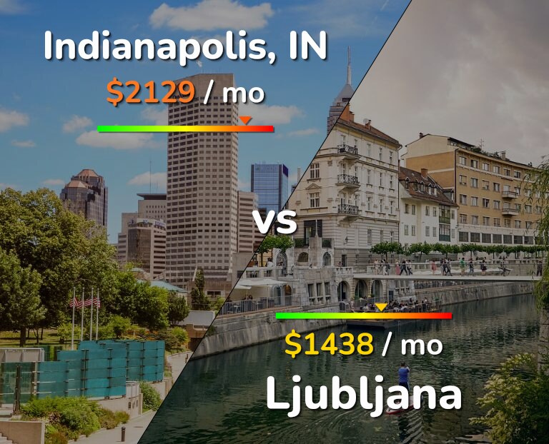 Cost of living in Indianapolis vs Ljubljana infographic