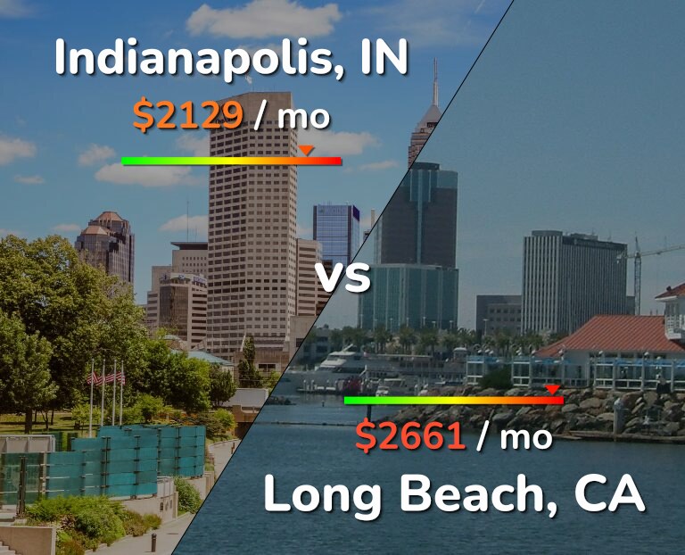 Cost of living in Indianapolis vs Long Beach infographic