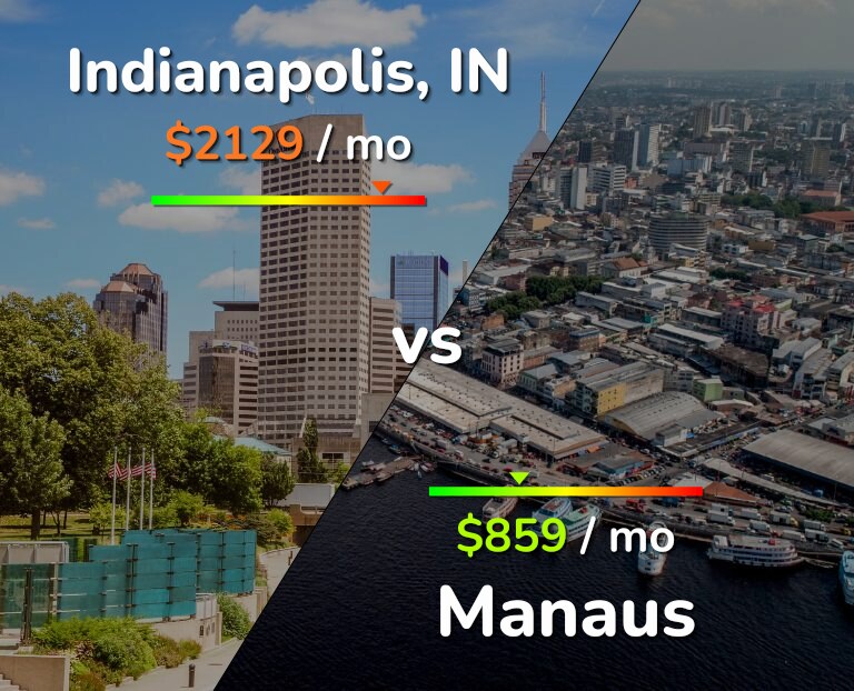 Cost of living in Indianapolis vs Manaus infographic