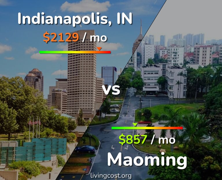 Cost of living in Indianapolis vs Maoming infographic