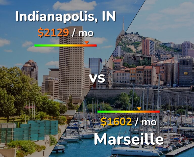 Cost of living in Indianapolis vs Marseille infographic