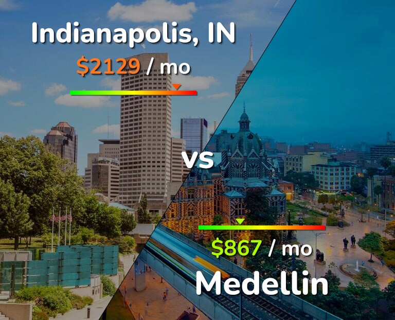Cost of living in Indianapolis vs Medellin infographic