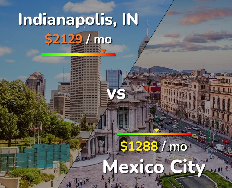 Cost of living in Indianapolis vs Mexico City infographic