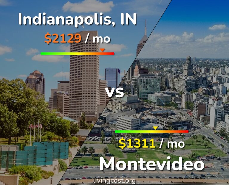 Cost of living in Indianapolis vs Montevideo infographic
