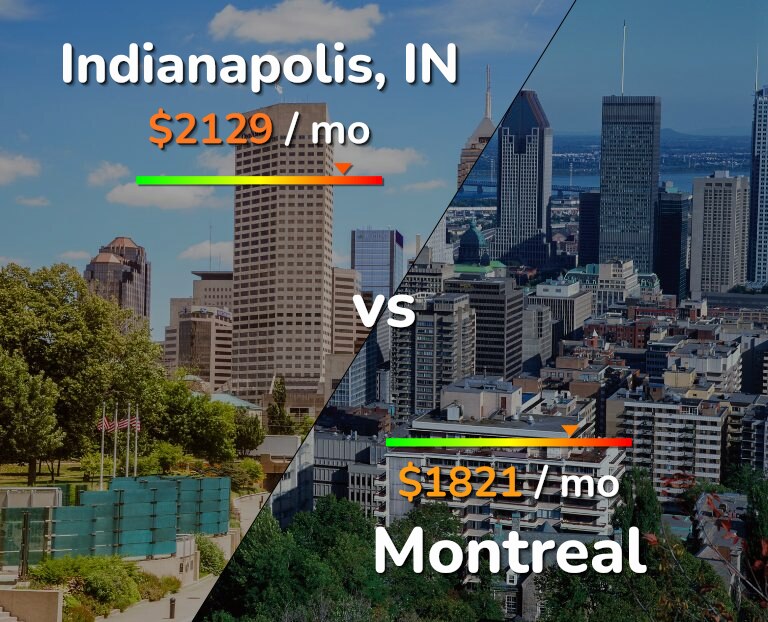 Cost of living in Indianapolis vs Montreal infographic