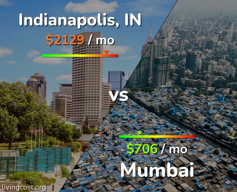 Cost of living in Indianapolis vs Mumbai infographic