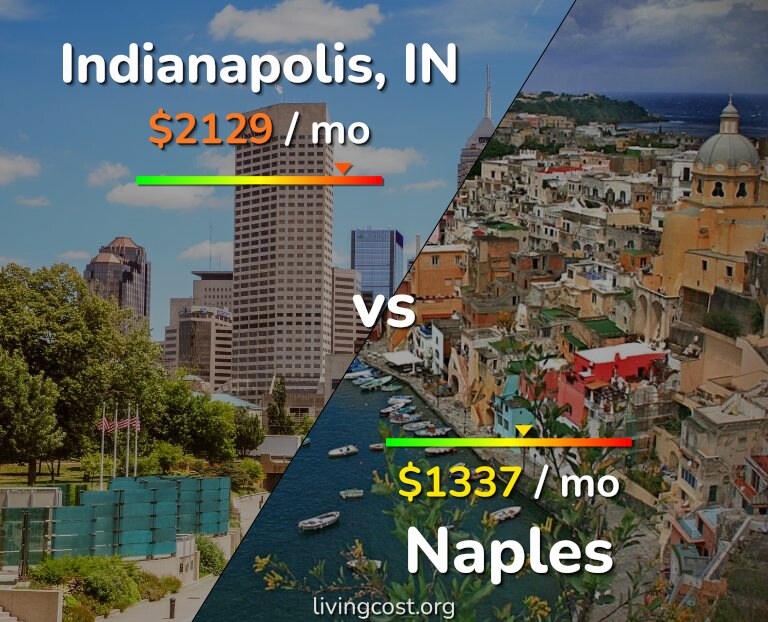 Cost of living in Indianapolis vs Naples infographic