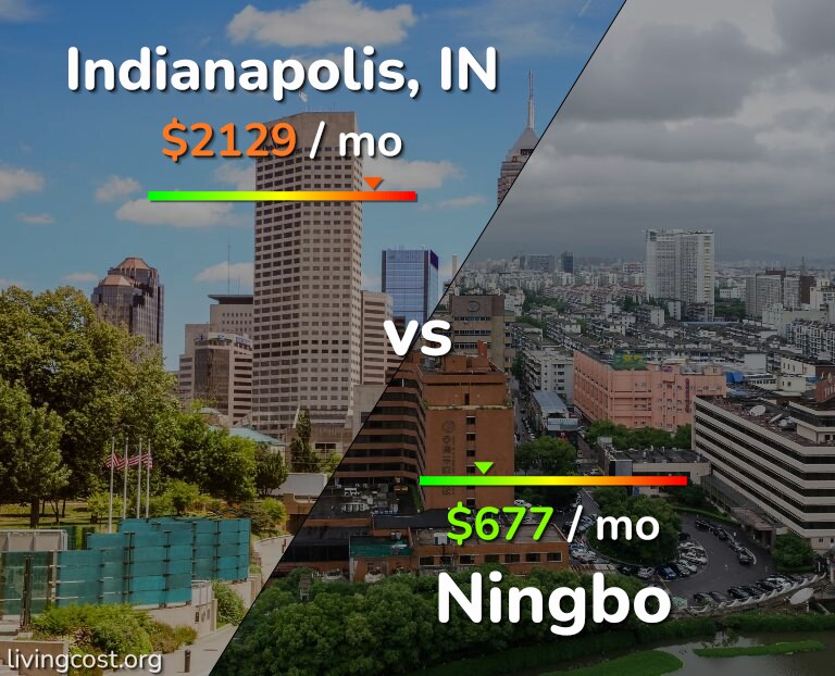 Cost of living in Indianapolis vs Ningbo infographic
