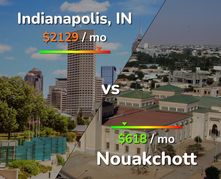 Cost of living in Indianapolis vs Nouakchott infographic