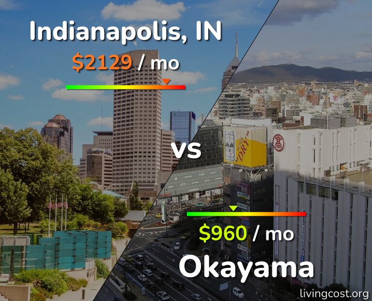 Cost of living in Indianapolis vs Okayama infographic