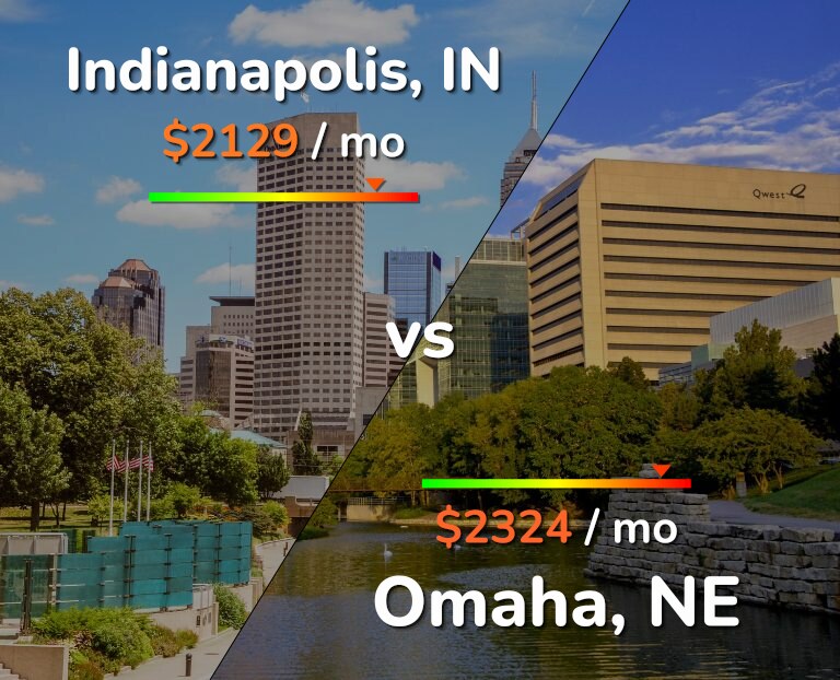 Cost of living in Indianapolis vs Omaha infographic