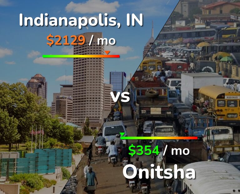 Cost of living in Indianapolis vs Onitsha infographic