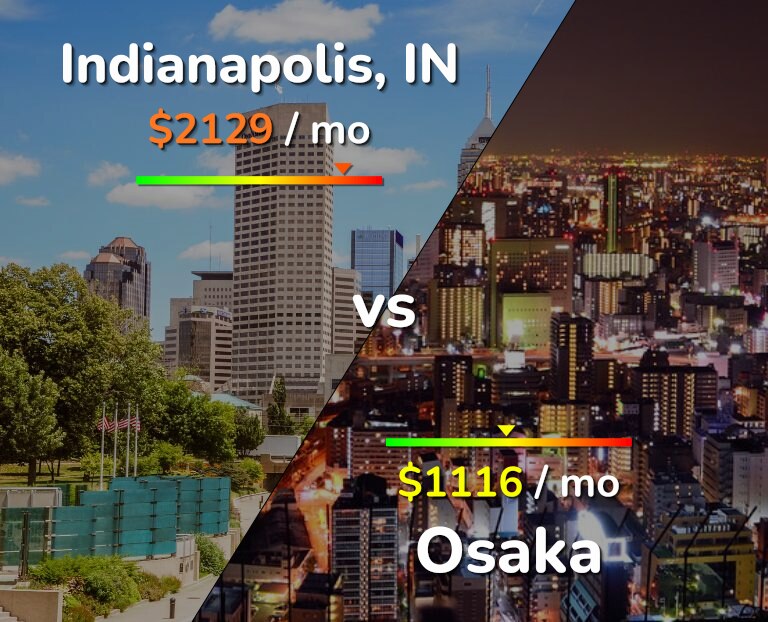 Cost of living in Indianapolis vs Osaka infographic