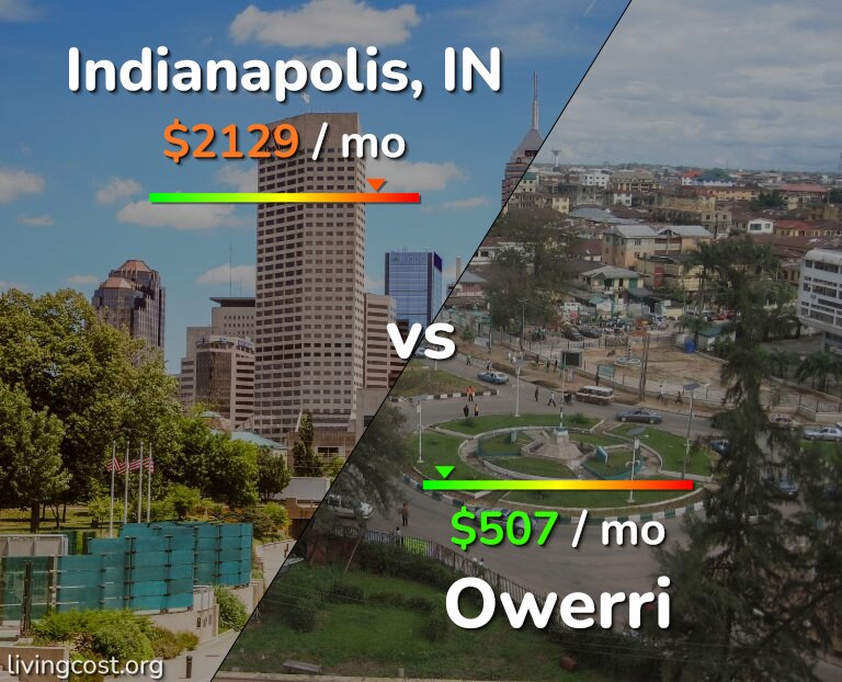 Cost of living in Indianapolis vs Owerri infographic