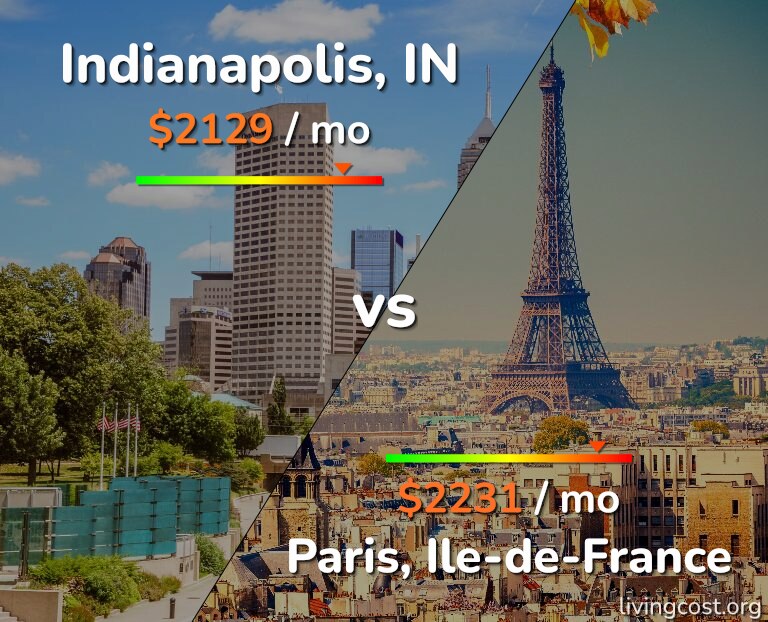 Cost of living in Indianapolis vs Paris infographic