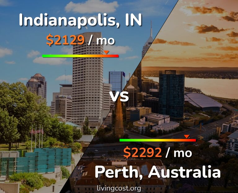 Cost of living in Indianapolis vs Perth infographic