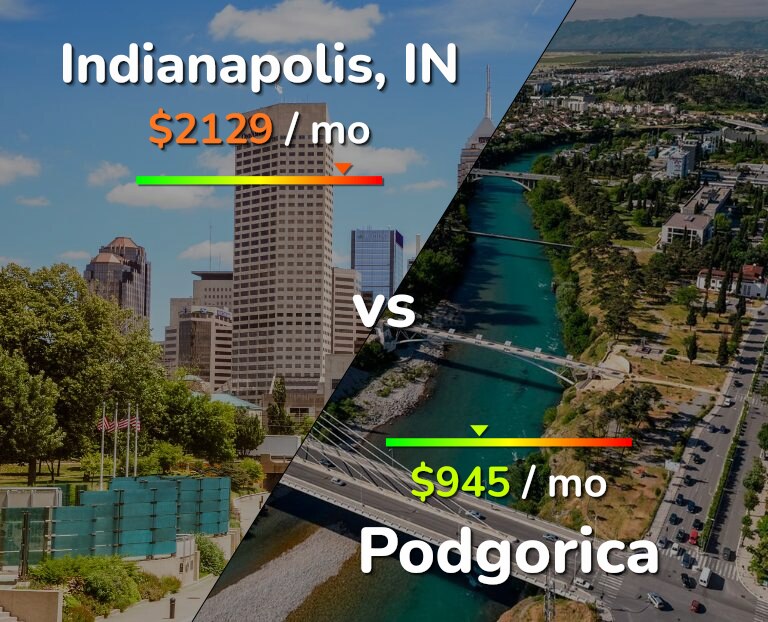 Cost of living in Indianapolis vs Podgorica infographic