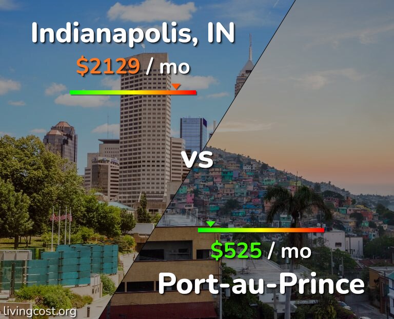 Cost of living in Indianapolis vs Port-au-Prince infographic