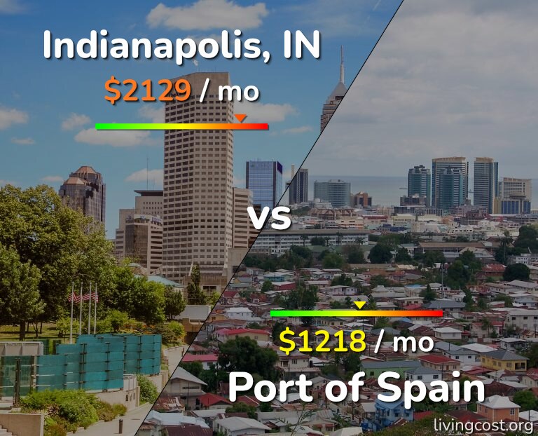 Cost of living in Indianapolis vs Port of Spain infographic