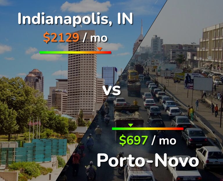 Cost of living in Indianapolis vs Porto-Novo infographic