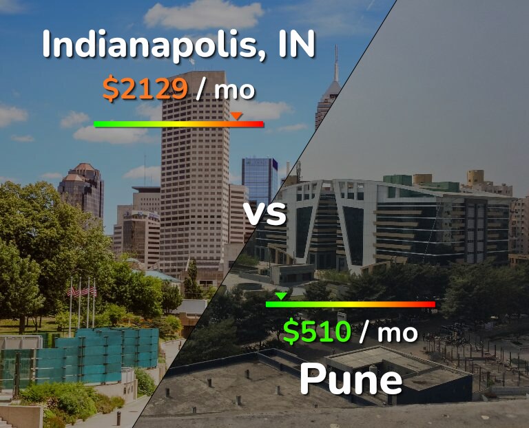 Cost of living in Indianapolis vs Pune infographic