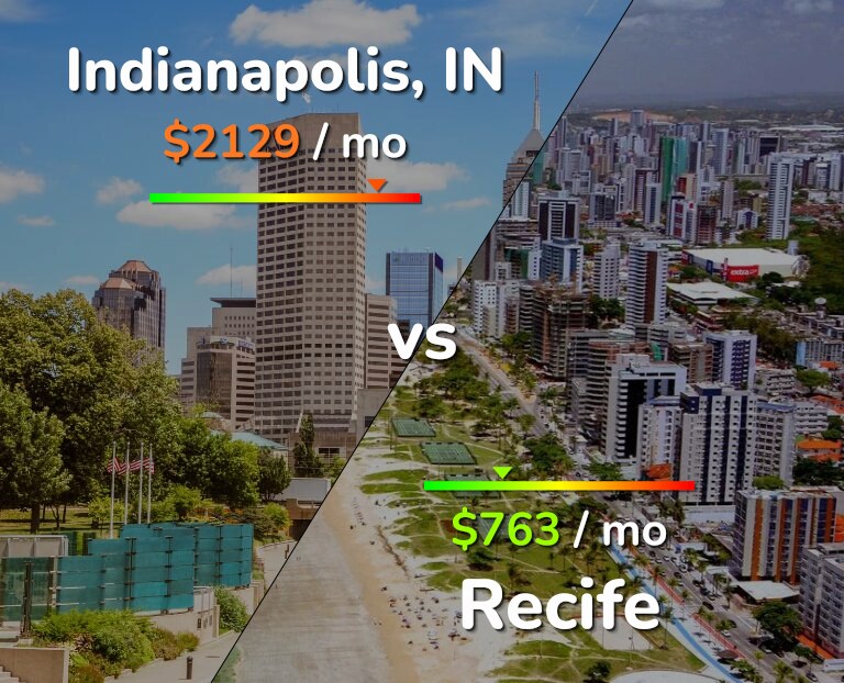 Cost of living in Indianapolis vs Recife infographic