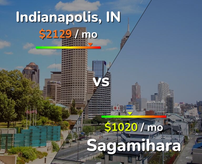Cost of living in Indianapolis vs Sagamihara infographic