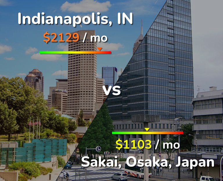 Cost of living in Indianapolis vs Sakai infographic