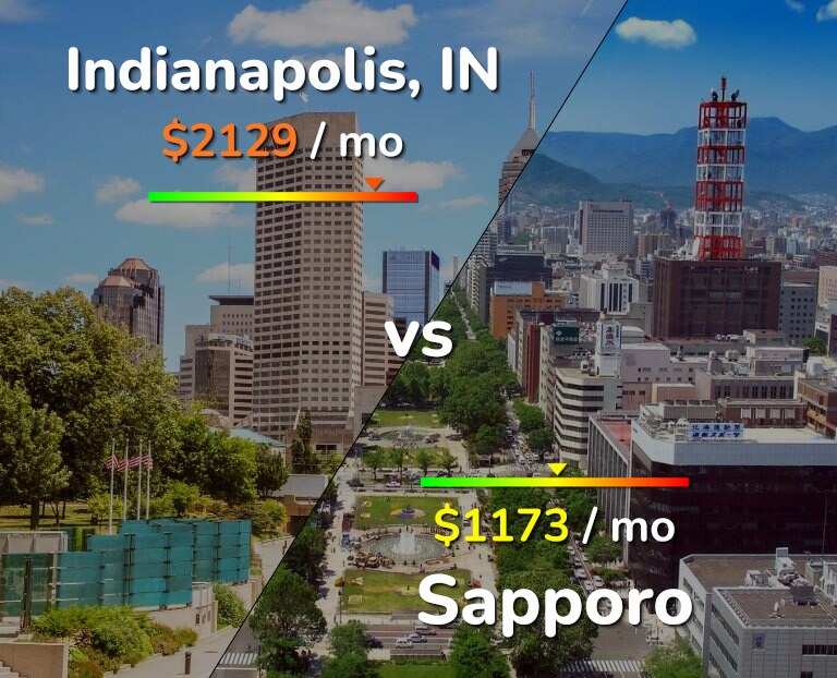 Cost of living in Indianapolis vs Sapporo infographic