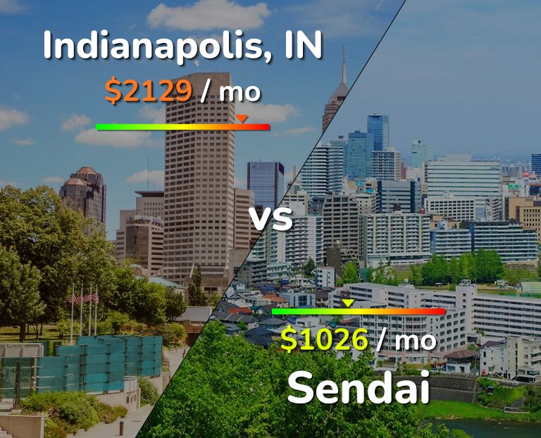 Cost of living in Indianapolis vs Sendai infographic