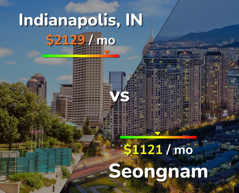 Cost of living in Indianapolis vs Seongnam infographic