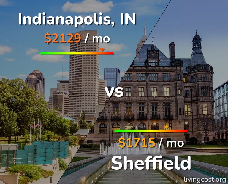 Cost of living in Indianapolis vs Sheffield infographic