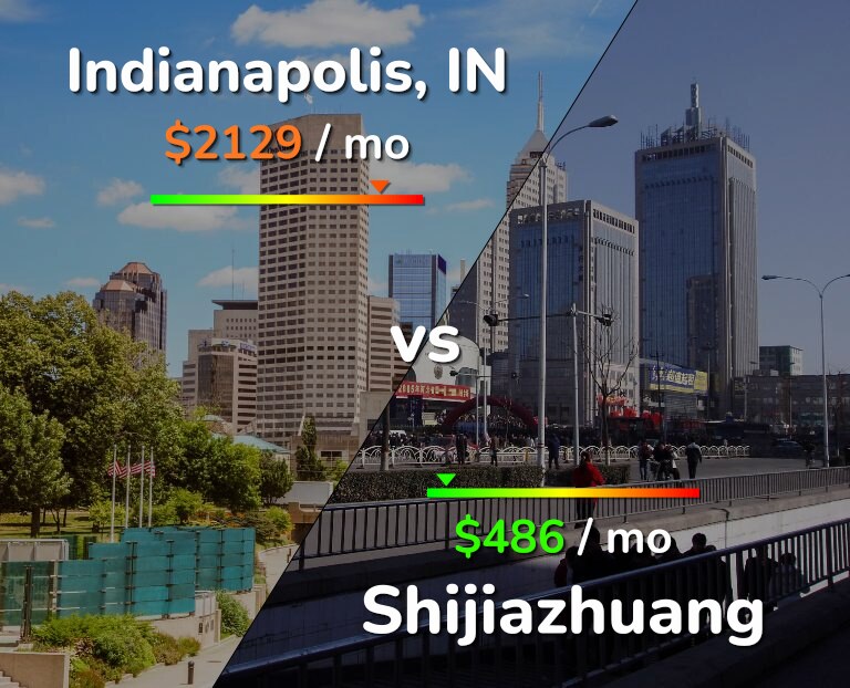 Cost of living in Indianapolis vs Shijiazhuang infographic