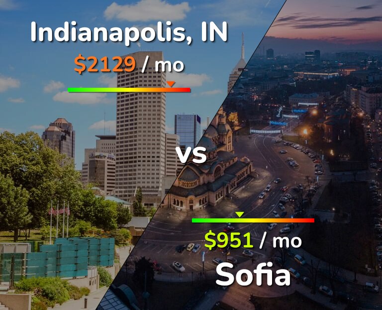 Cost of living in Indianapolis vs Sofia infographic