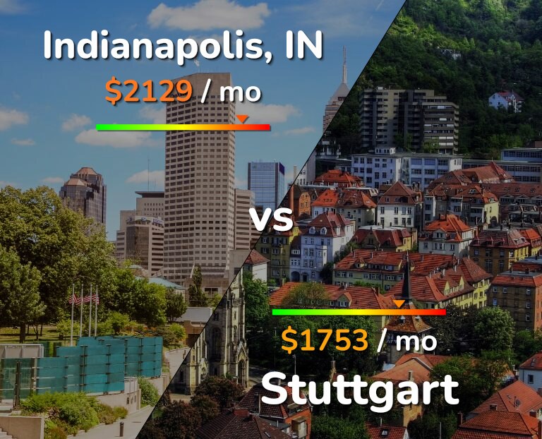 Cost of living in Indianapolis vs Stuttgart infographic