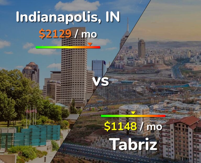 Cost of living in Indianapolis vs Tabriz infographic