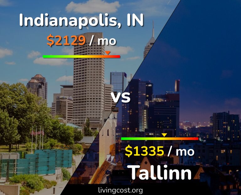 Cost of living in Indianapolis vs Tallinn infographic