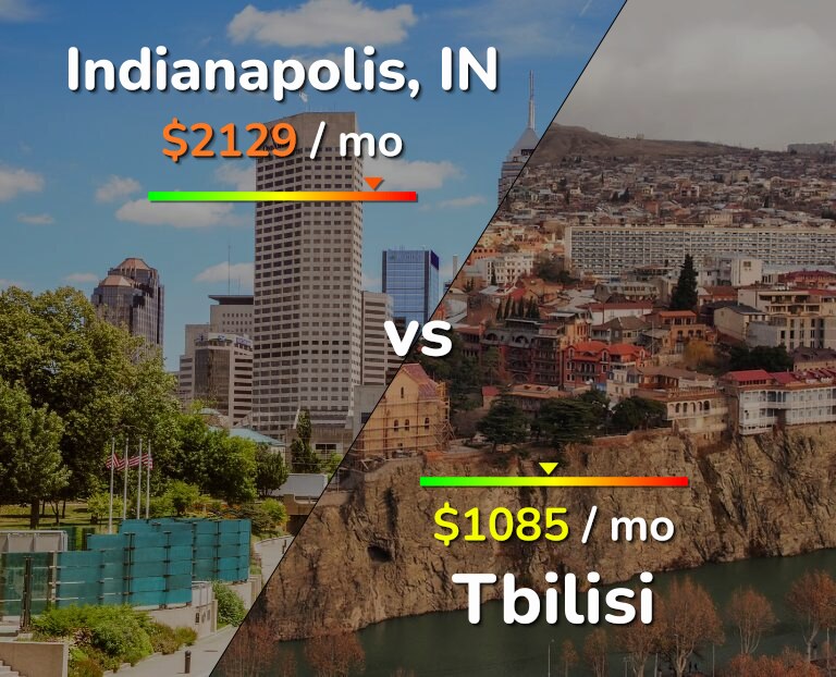 Cost of living in Indianapolis vs Tbilisi infographic