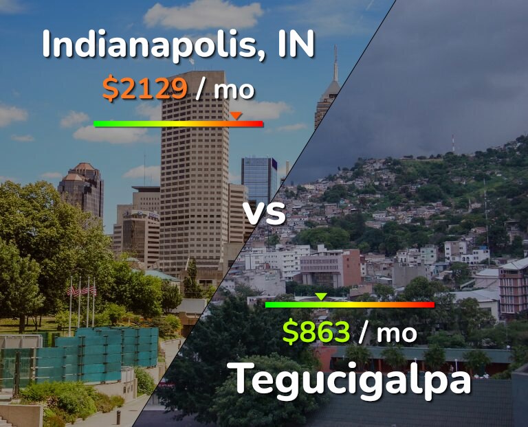 Cost of living in Indianapolis vs Tegucigalpa infographic