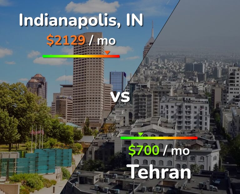 Cost of living in Indianapolis vs Tehran infographic