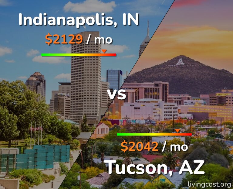 Cost of living in Indianapolis vs Tucson infographic