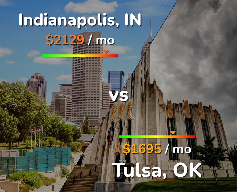 Cost of living in Indianapolis vs Tulsa infographic