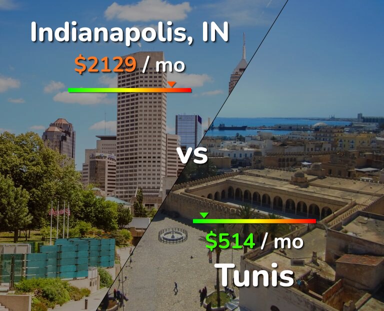 Cost of living in Indianapolis vs Tunis infographic